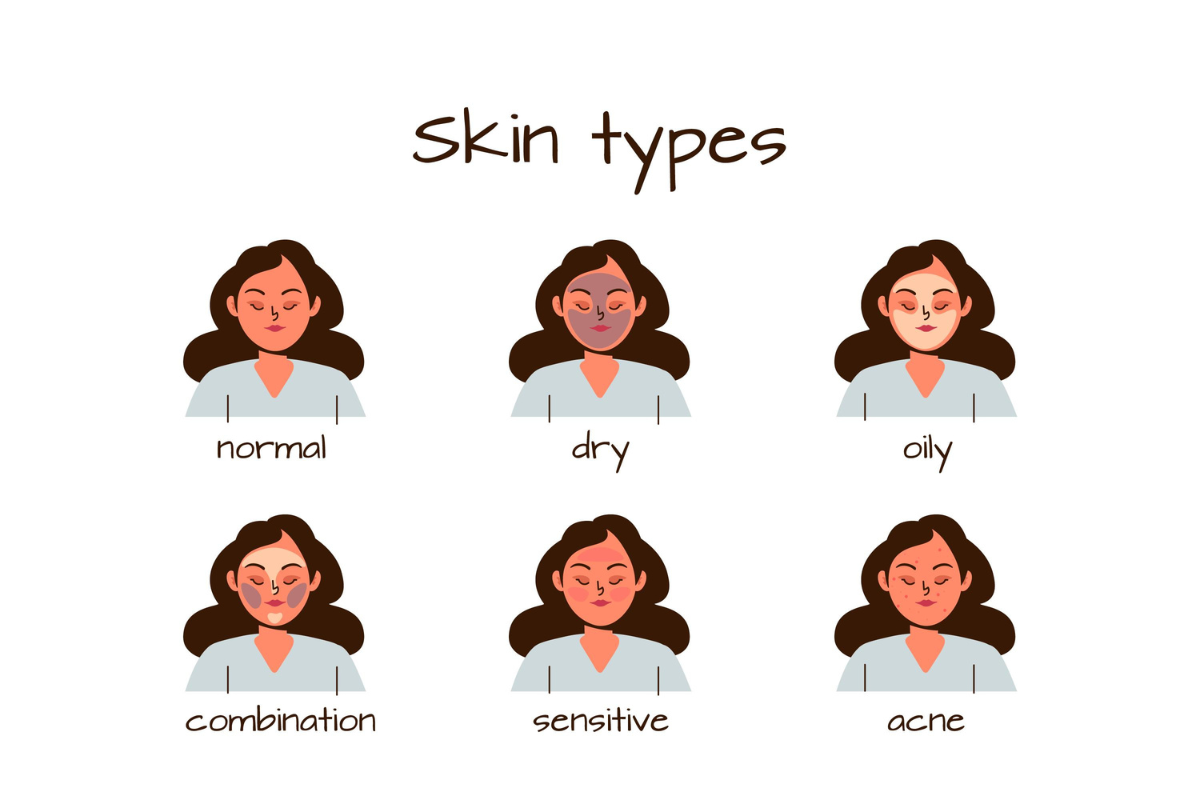 Skin Type